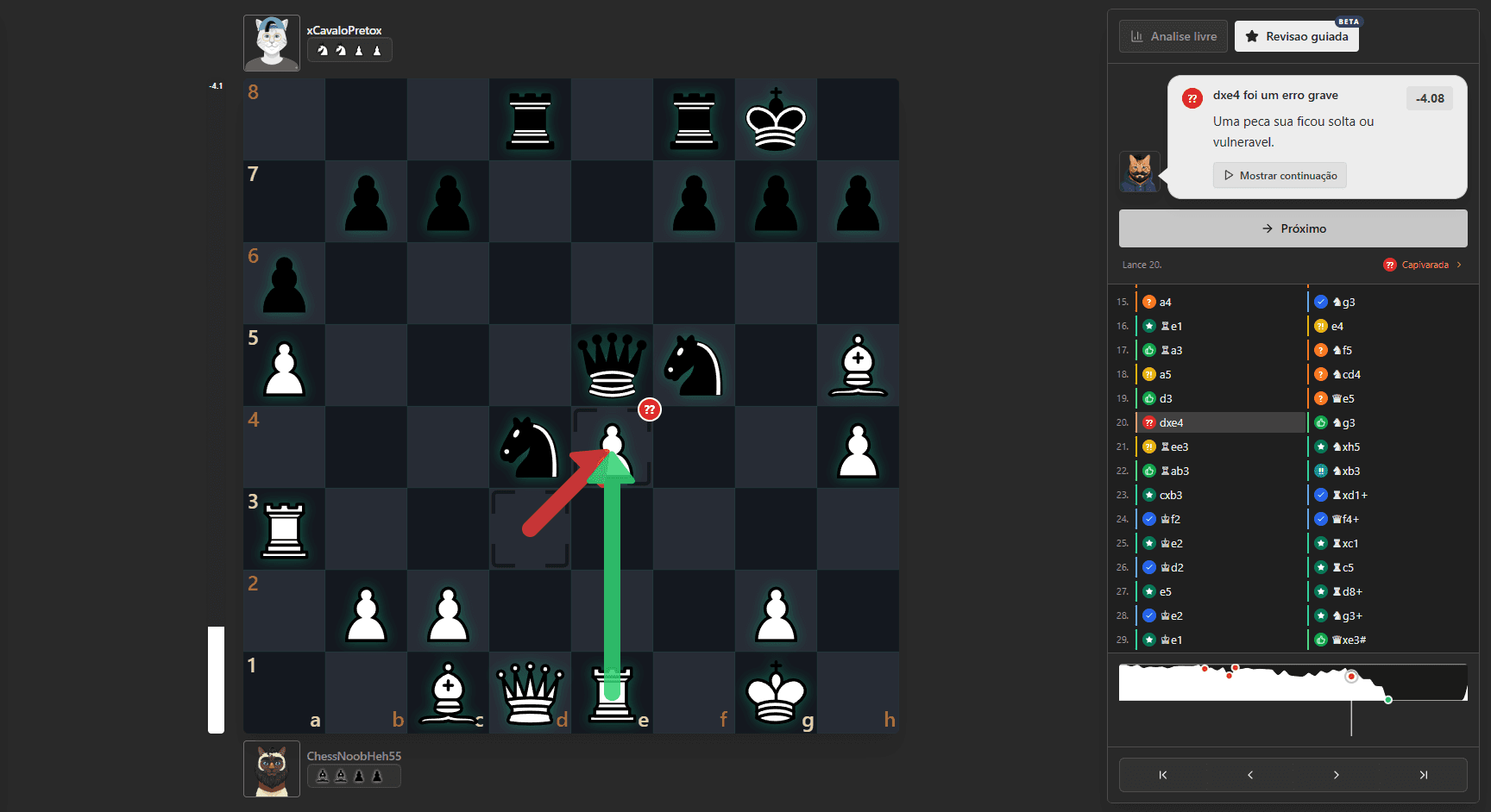 Tema escuro do Catchess com review guiada, gráfico de vantagem e análise de partidas