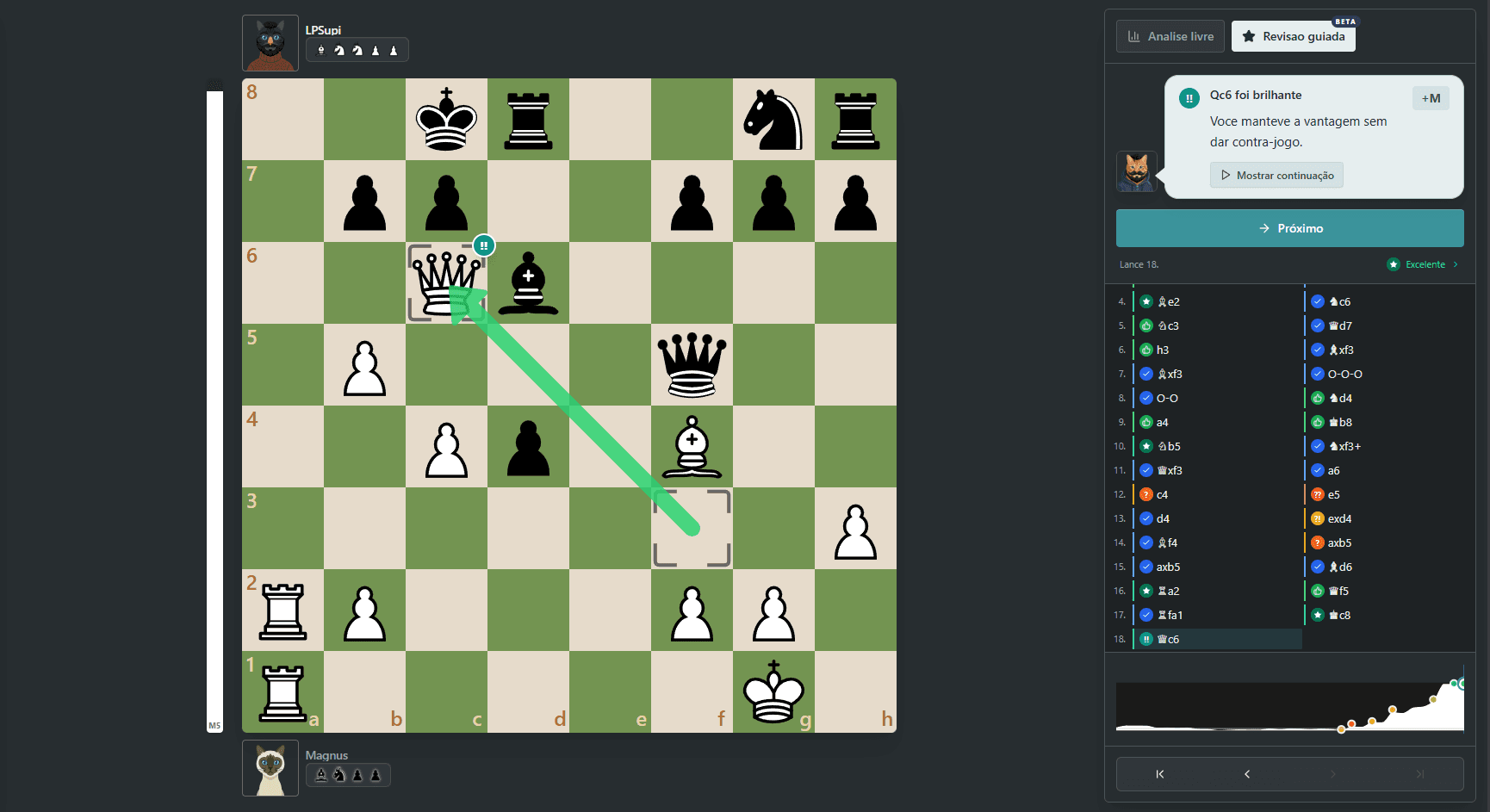 Tela de análise de partidas de xadrez com review guiada e comentário do lance no Catchess